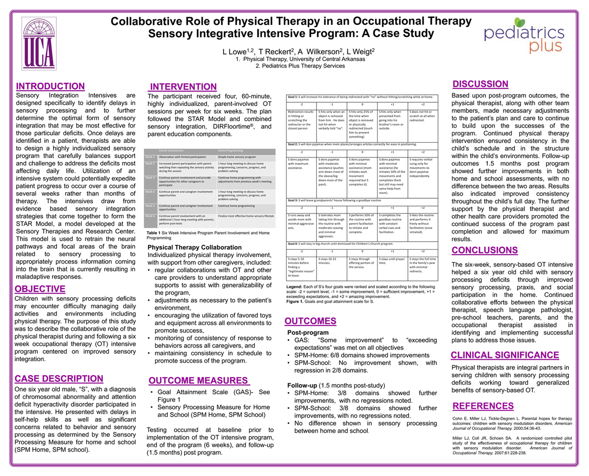 Collaboration PT and OT Research